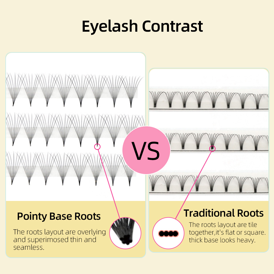 Lashprofessor XL Tray 3D 4D 5D - مراجعة Eyelash Extension Mega Volume وسعره