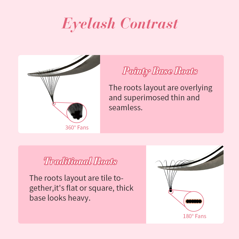RUJADE 6D 8D Loose Fans Lashes - مراجعة Eyelash Extension Mega Volume وسعره